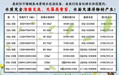5立方··200立方鱼池过滤器,都在这里了 5立方··200立方鱼池过滤器,都在这里了