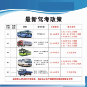 广东广州增驾大车条件