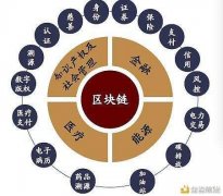 区块链Baas底层技术系统开发，防伪溯源应用落地