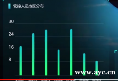 情报合成研判系统开发，智慧警务解决方案