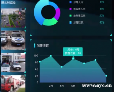 可视化指挥调度平台搭建，应急指挥调度监控中心建设方案
