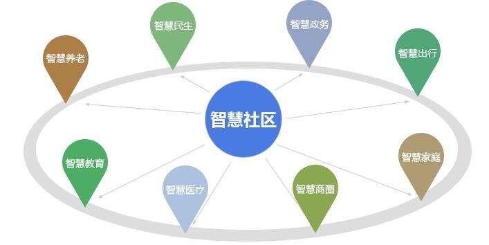 智慧安防社区平台搭建智慧社区系统功能介绍 智慧安防社区平台搭建智慧社区系统功能介绍