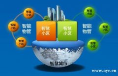 城市智慧社区智能化建设,平安小区管理系统