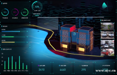 智慧警务，大数据分析决策平台建设方案