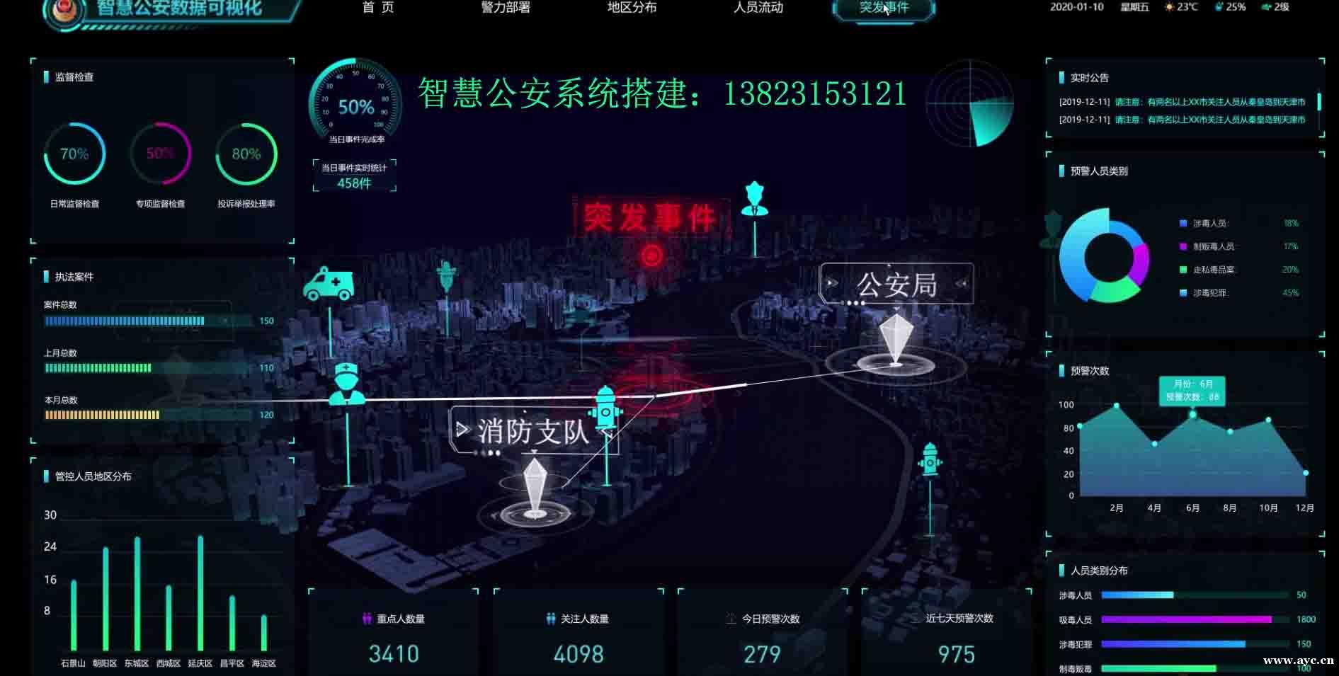 重点人员管控系统,分析研判系统搭建 重点人员管控系统,分析研判系统搭建