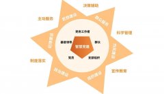 广西党建智慧平台方案,智慧组工信息化建设