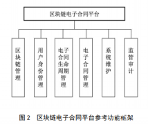 源中瑞区块链电子合同—推动数字化合同服务