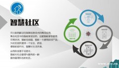 源中瑞智慧社区—构建保障居民安全系统