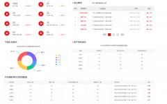 智慧党建平台建设--开拓新时期党建系统