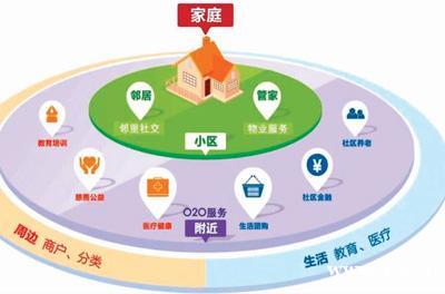 智慧平安社区整体解决方案,智慧安防小区建设 智慧平安社区整体解决方案,智慧安防小区建设