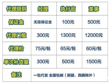 易趣拼拼团小程序 易趣拼拼团小程序