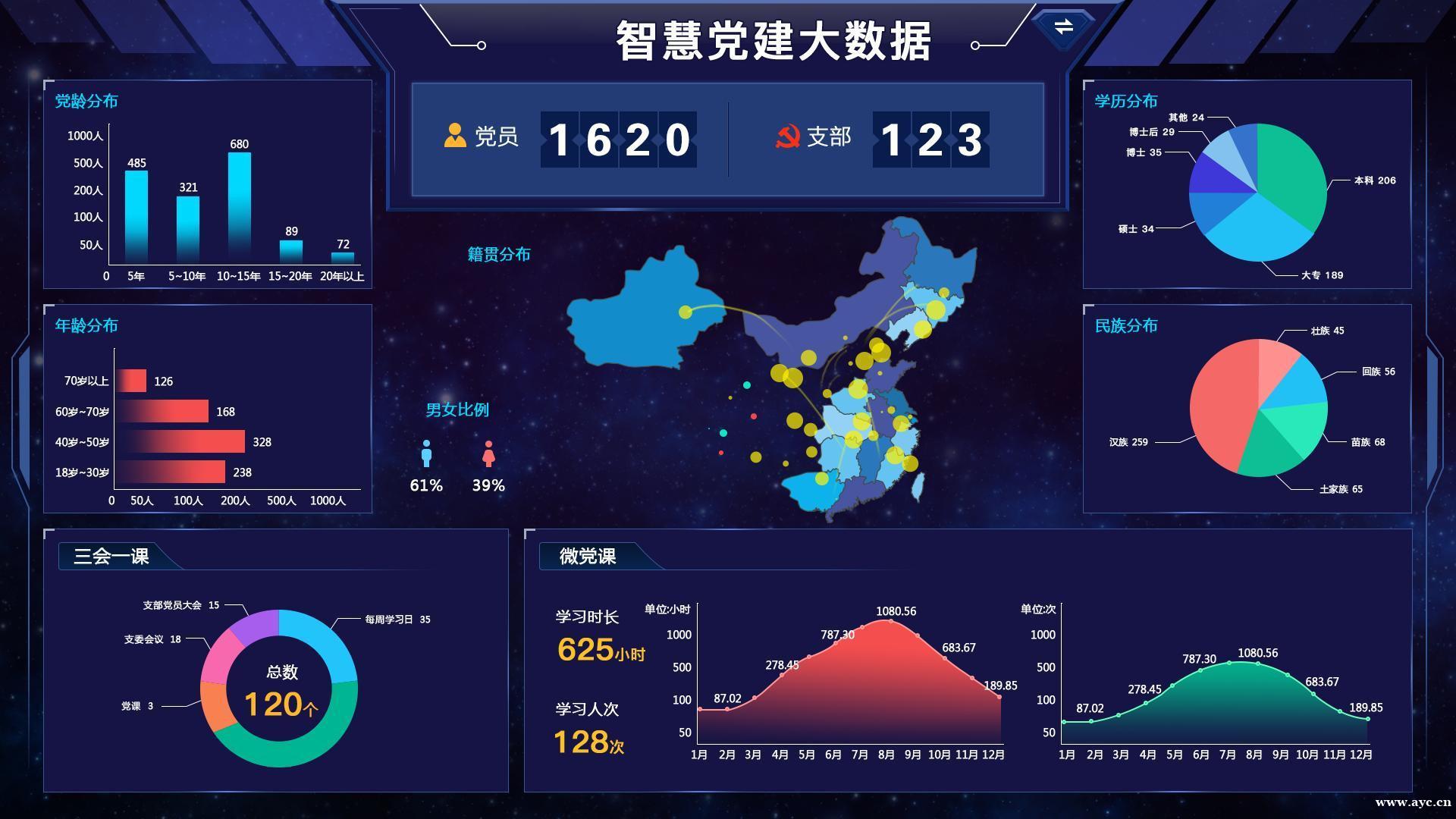 江西组织部干部人事综合管理平台建设,干部管理系统 江西组织部干部人事综合管理平台建设,干部管理系统