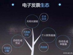 企业力争的区块链电子票据有多牛？