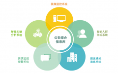 智慧公安动态人员管控系统开发，推动公安智能化发展