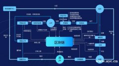 区块链防伪溯源应用落地