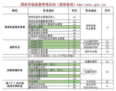 2021年重庆市秀山升降机渝证新考考试报名中-考试多少钱