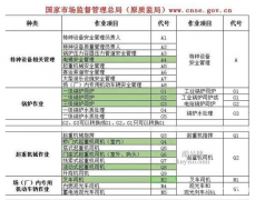 重庆市大渡口区建筑资料员培训考试方式是怎样的-施工施工员考试