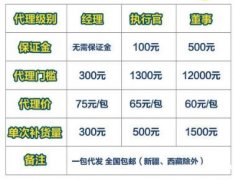 搞点燃料分销系统开发价格