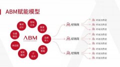 益康优拼商城拼团系统开发