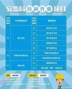 2021涪陵区 电工证要哪些东西报名地点在哪里 (质监局电梯