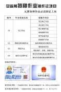 2021开县 安监局电工证开班考试时间 (汽车吊Q2培训)