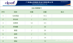 专注马来西亚新加坡空运快递8年，空派到门
