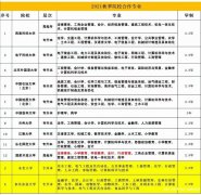 网教高起专专升本985/211高校报名