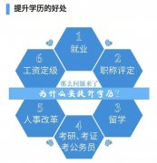 网络远程教育本科学历全程托管外国语大学招生