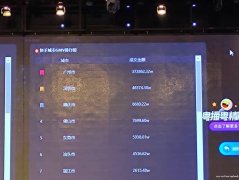 广州公益主播大赛寻商，ROI保真实销量直播基地，快速选品排期