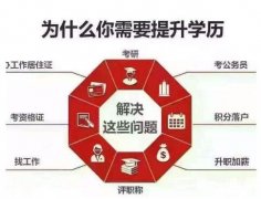 自考专升本计算机软件工程专业本科学历助学考试毕业快