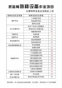 重庆市大足区 制冷工证通过率怎么样 重庆安监局低压电工证报考