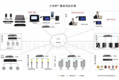 校园广播首选郑州川利卡 学校校园广播系统解决方案