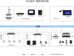 网络终端 专业网络终端系统解决方案 郑州川利卡