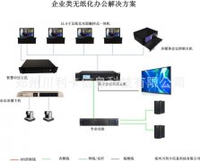 网络终端 专业网络终端系统解决方案 郑州川利卡