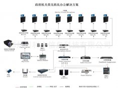 网络终端 专业网络终端系统解决方案 郑州川利卡