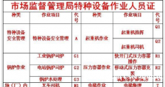 重庆市武隆区 叉车证操作证在哪里报名 重庆叉车证是全国联网查