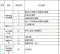 重庆市石柱 电梯作业证报名地点 重庆焊工证在哪里报名呢