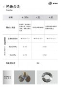 哈氏合金 浙江博瓦专业厂家供应 质量保障
