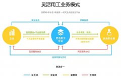灵活用工平台对企业跟工人的利益