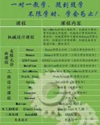 catia设计培训一对一教学包教会