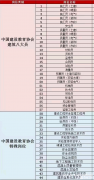 重庆市璧山区安监局焊工证报名考试地方重庆质监局电梯作业证在哪