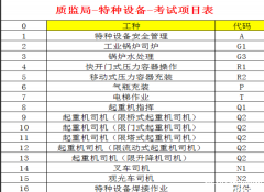 重庆市江津区架子工证报名考试地方报名费用