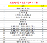 重庆市杨家坪高处安装维护拆除作业报名考试科目什么时候考试重庆
