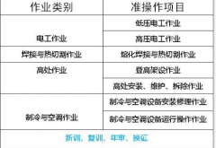 重庆市荣昌区电工证自己年审要什么手续重庆起重指挥证报名费用