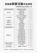 重庆市北碚区行车快速报考多久拿证，报名费是多少年审培训报名