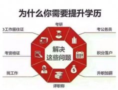 中国传媒大学助学自考数字媒体艺术专业本科招生简章