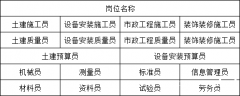 建筑测量员施工员信息管理员考试报名工作每月启动重庆市解放碑