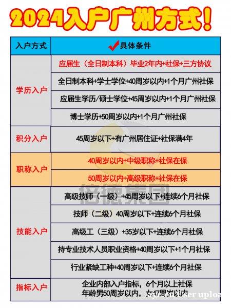 广州入户全攻略:你想知道的都在这里! 广州入户全攻略:你想知道的都在这里!