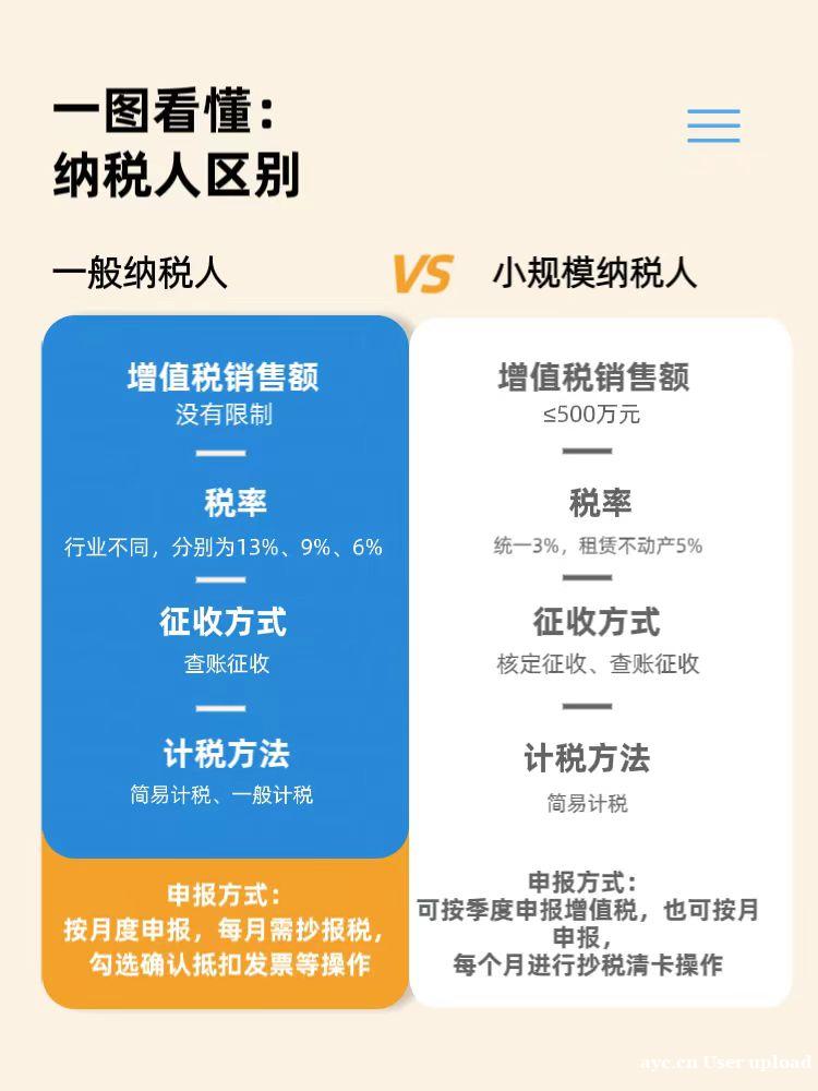 一般纳税人VS小规模纳税人:老板必知的六大核心差异 一般纳税人VS小规模纳税人:老板必知的六大核心差异