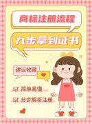 中国商标注册全流程攻略，小白也能懂！